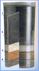 Описание сменного картрилда Ювента для фильтра для воды в квартиру